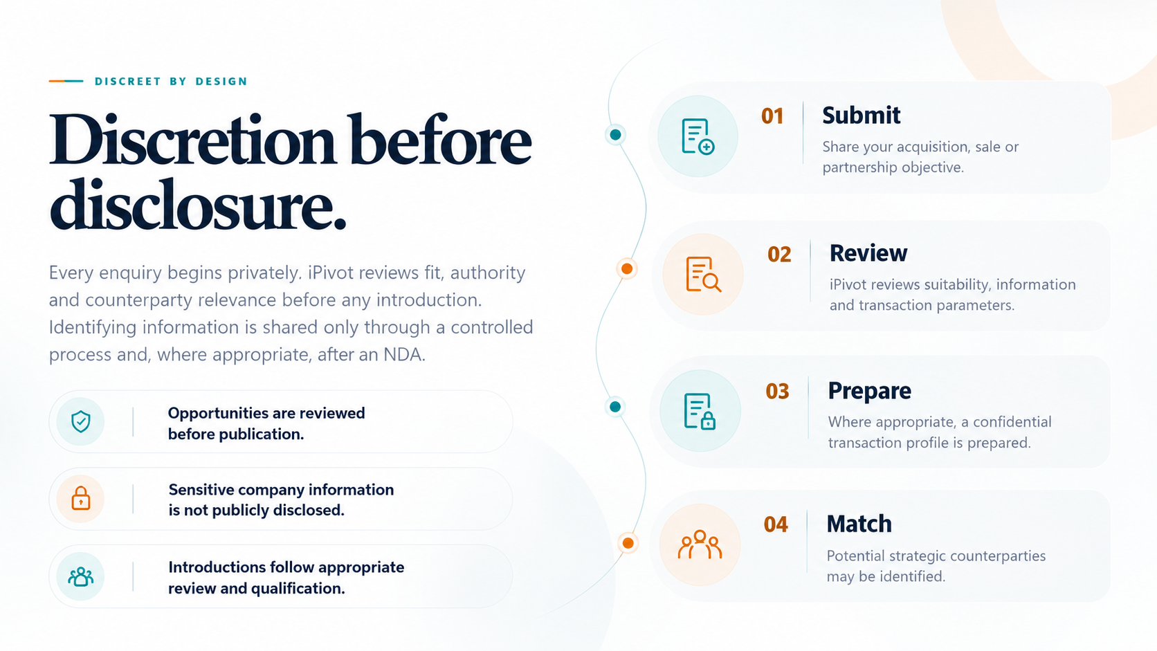 Discreet by design process for acquisition, sale and partnership enquiries