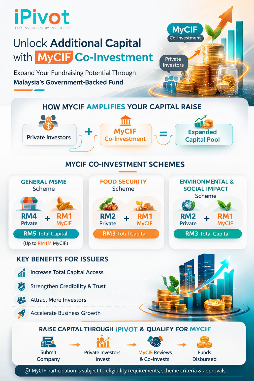 MyCIF co-investment overview showing private investors, co-investment schemes and expanded capital pool.