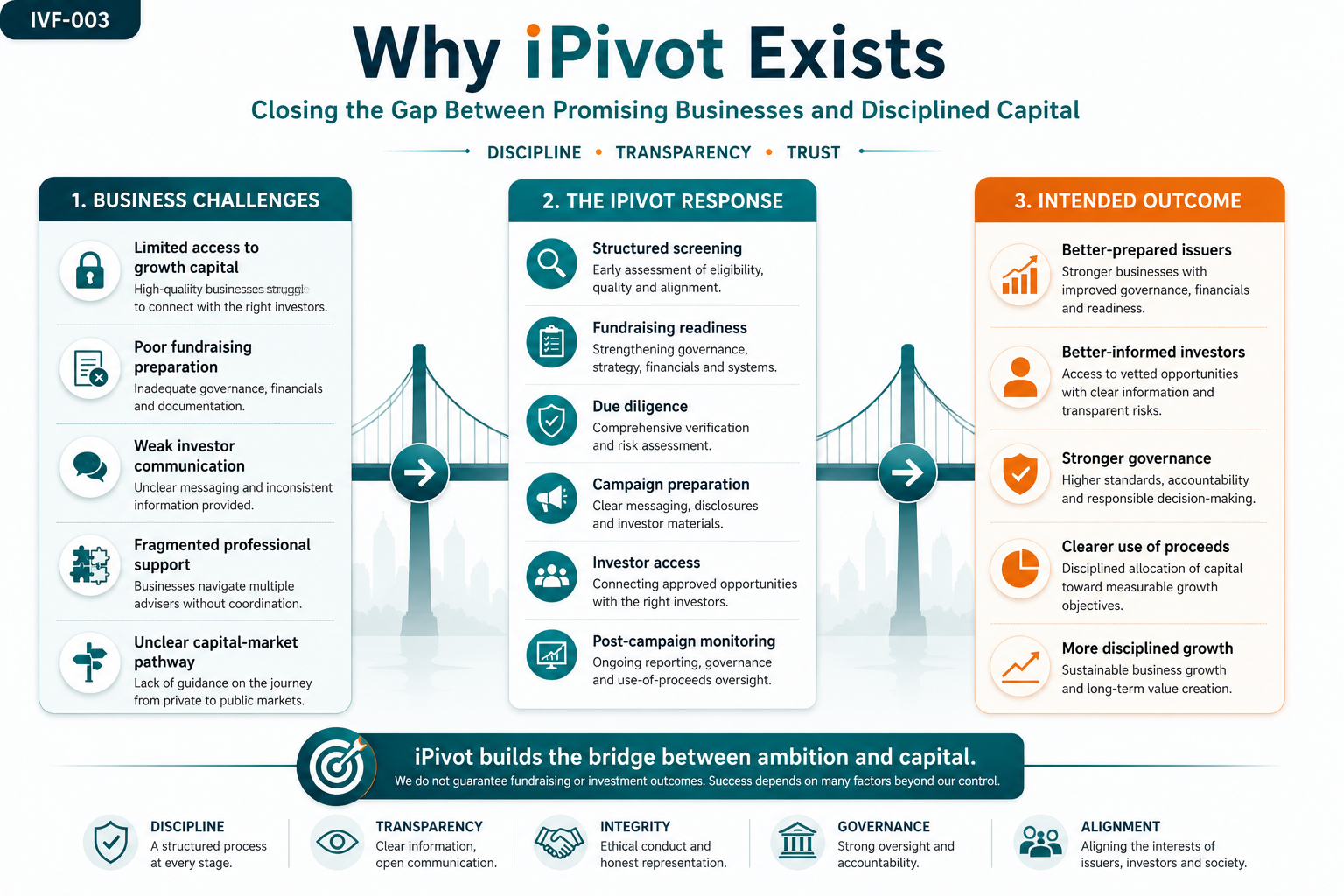 Why iPivot exists